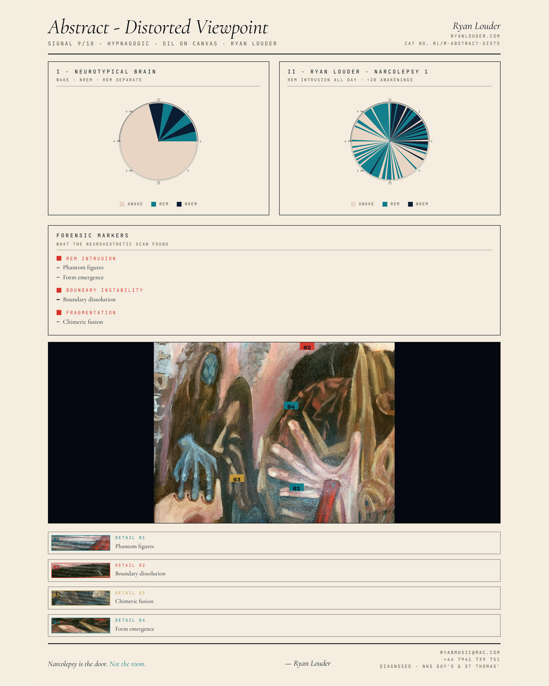 Neuroaesthetic Signal Analysis