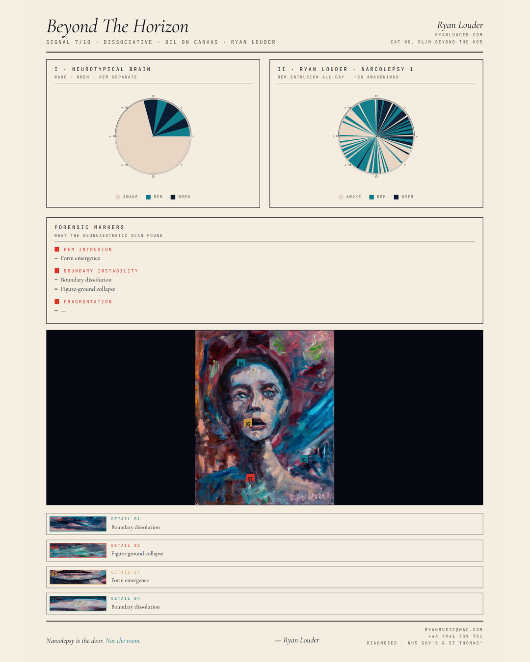 Neuroaesthetic Signal Analysis