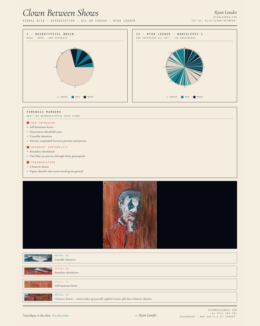 Neuroaesthetic Signal Analysis