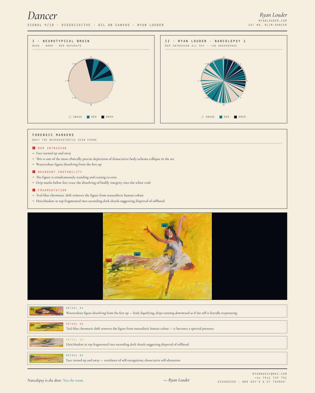 Neuroaesthetic Signal Analysis
