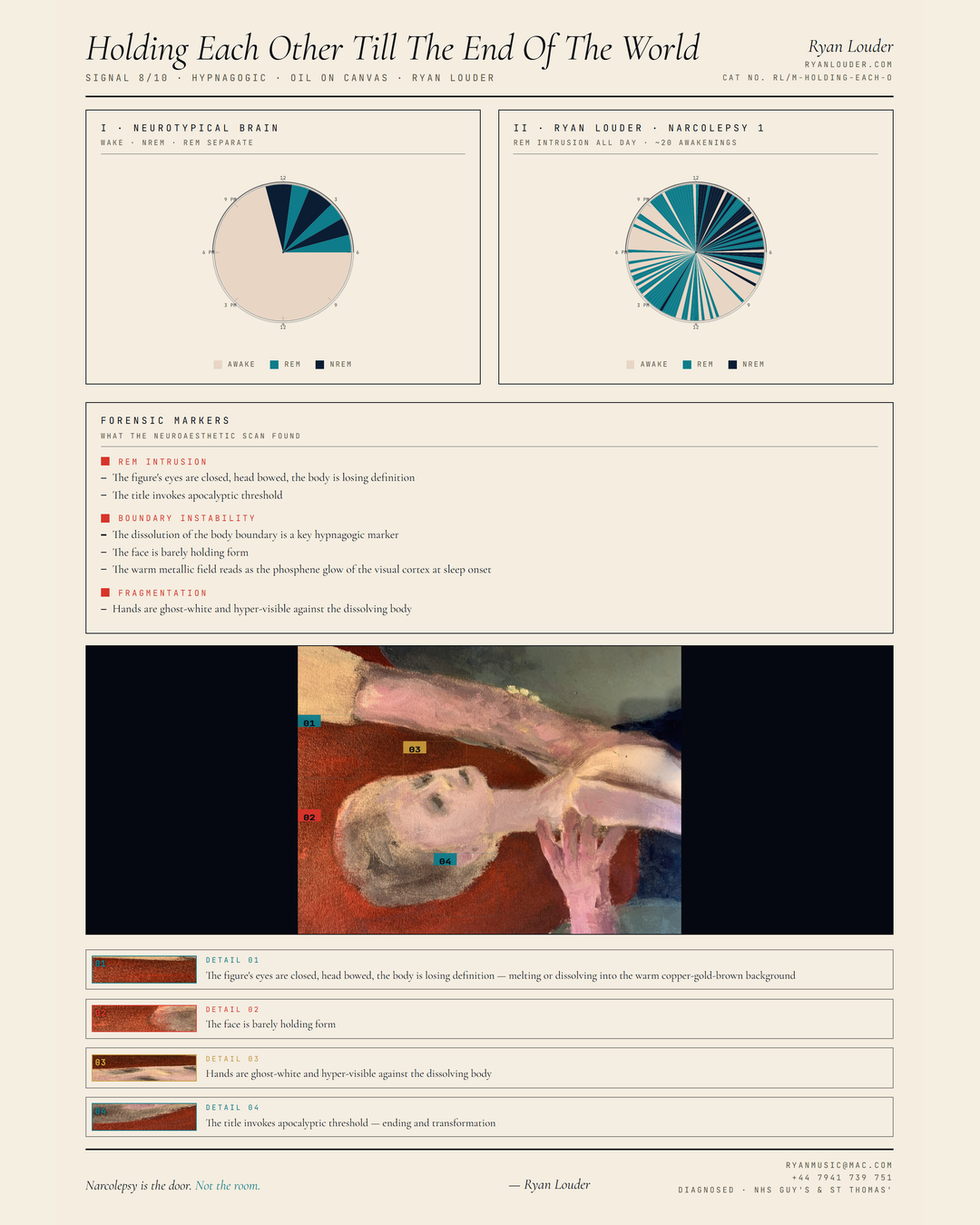 Neuroaesthetic Signal Analysis