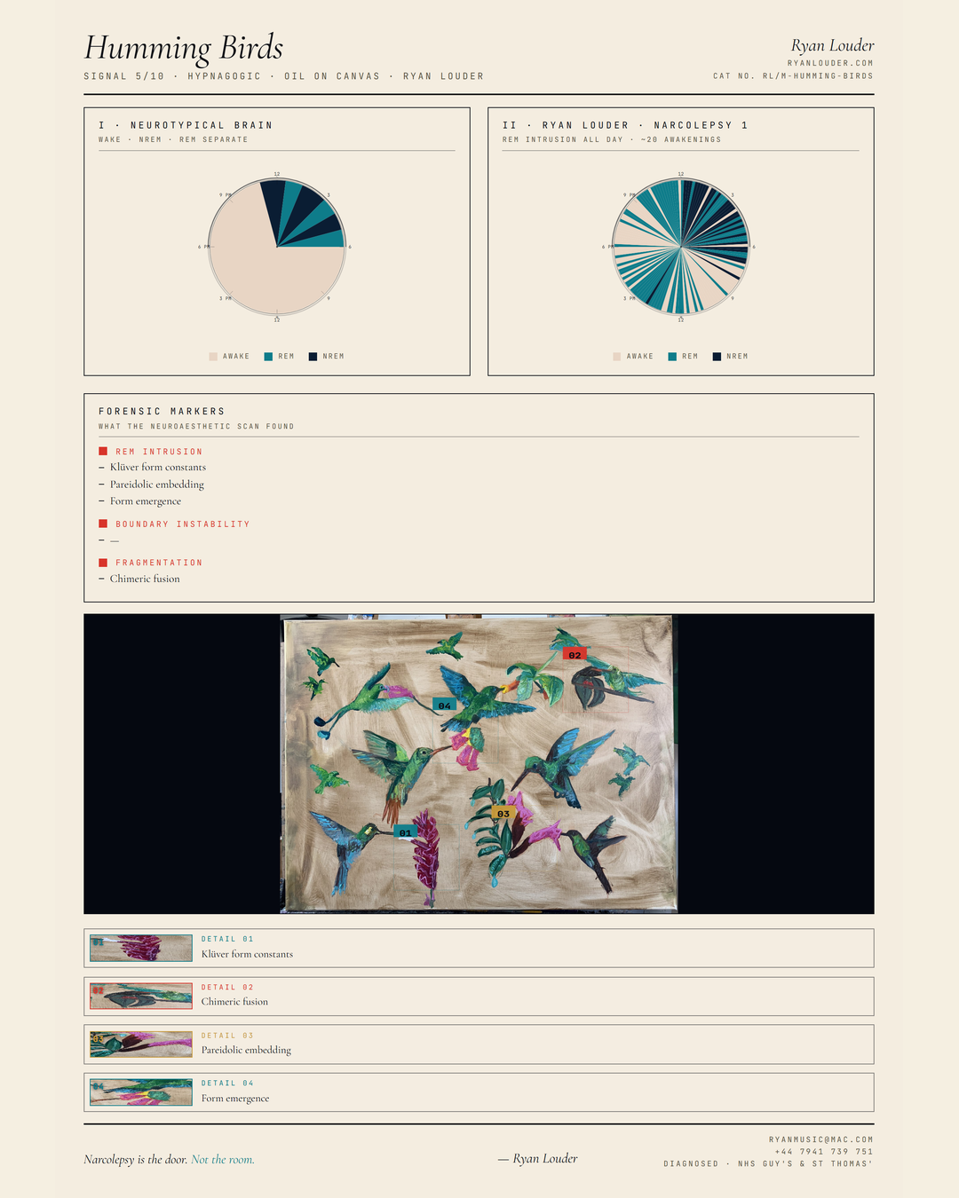 Neuroaesthetic Signal Analysis