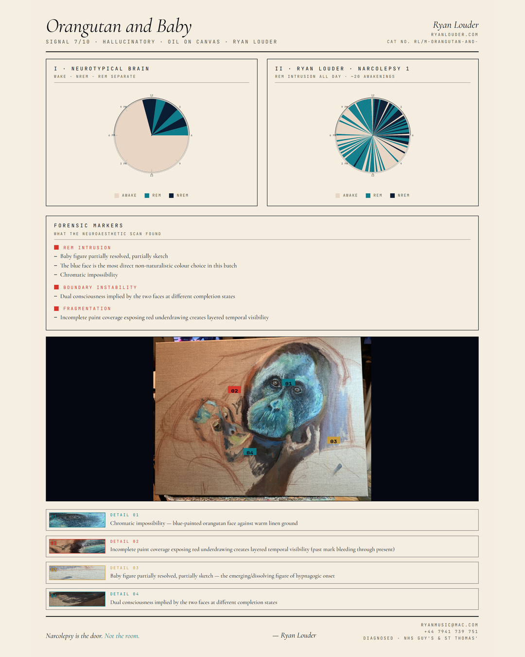 Neuroaesthetic Signal Analysis