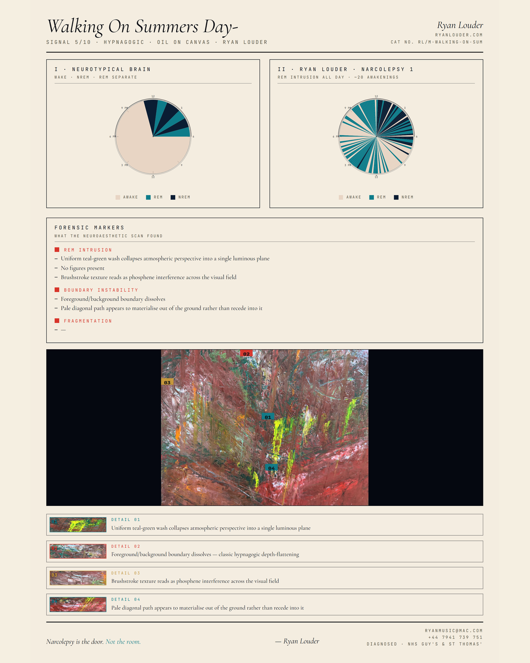Neuroaesthetic Signal Analysis
