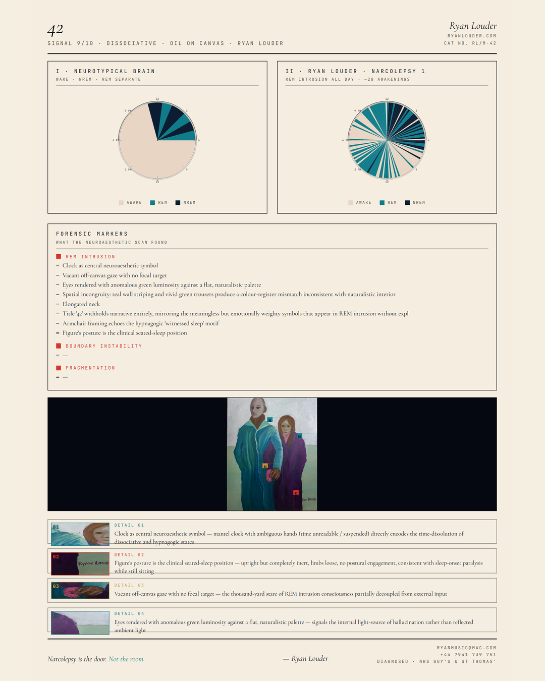 Neuroaesthetic Signal Analysis
