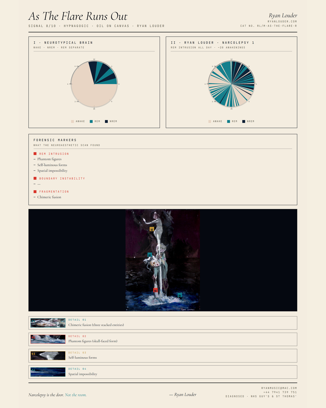 Neuroaesthetic Signal Analysis