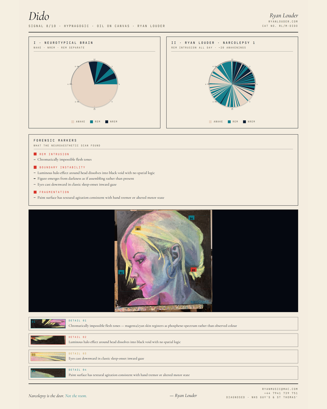 Neuroaesthetic Signal Analysis