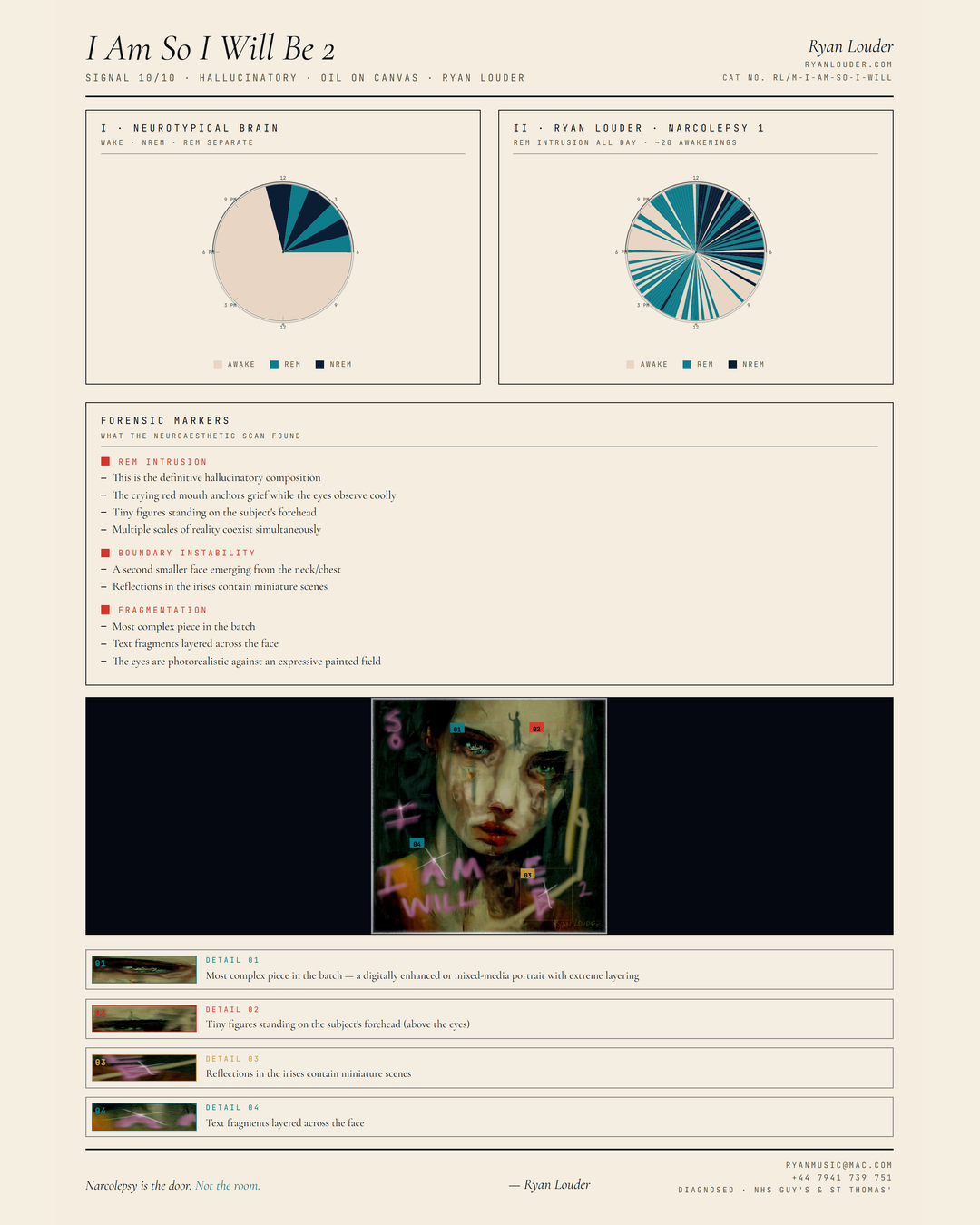 Neuroaesthetic Signal Analysis