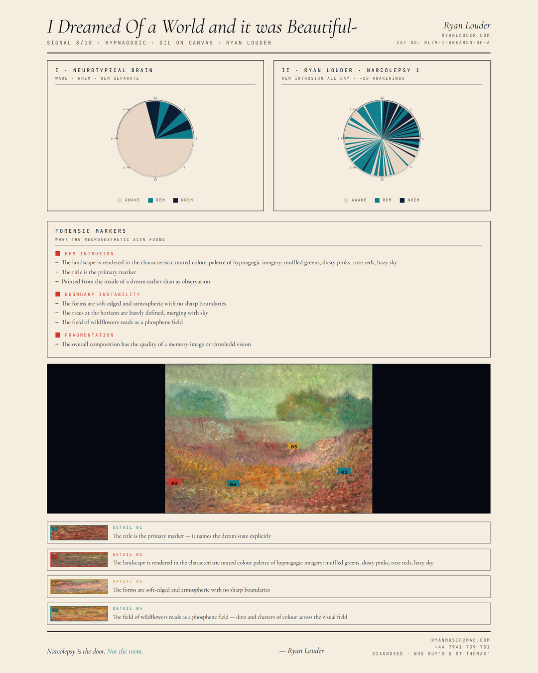 Neuroaesthetic Signal Analysis