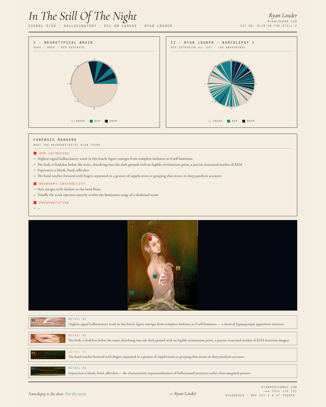 Neuroaesthetic Signal Analysis