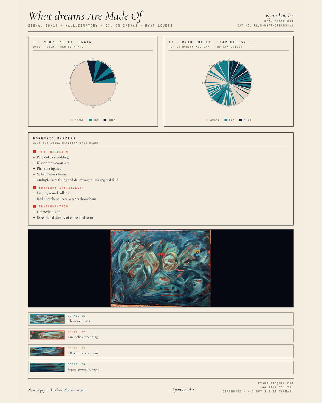 Neuroaesthetic Signal Analysis