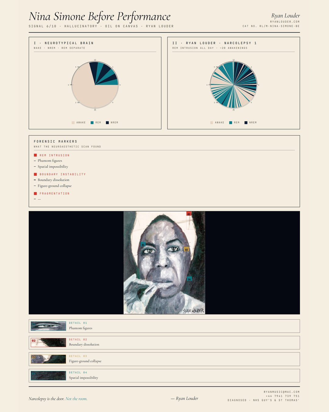 Analysis card: Nina Simone Before Performance