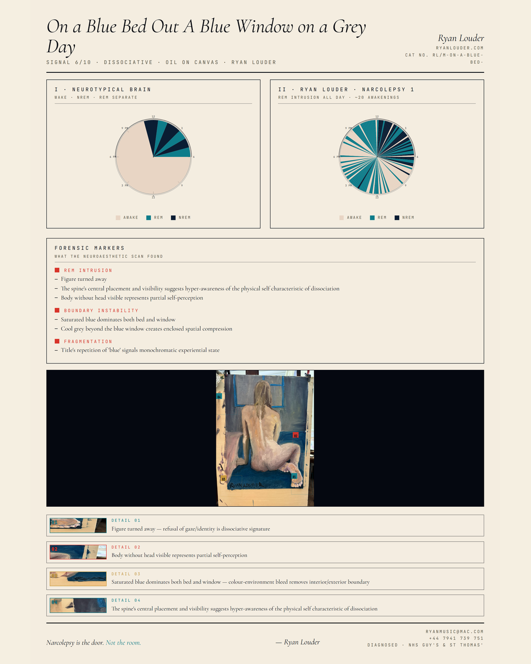 Neuroaesthetic Signal Analysis