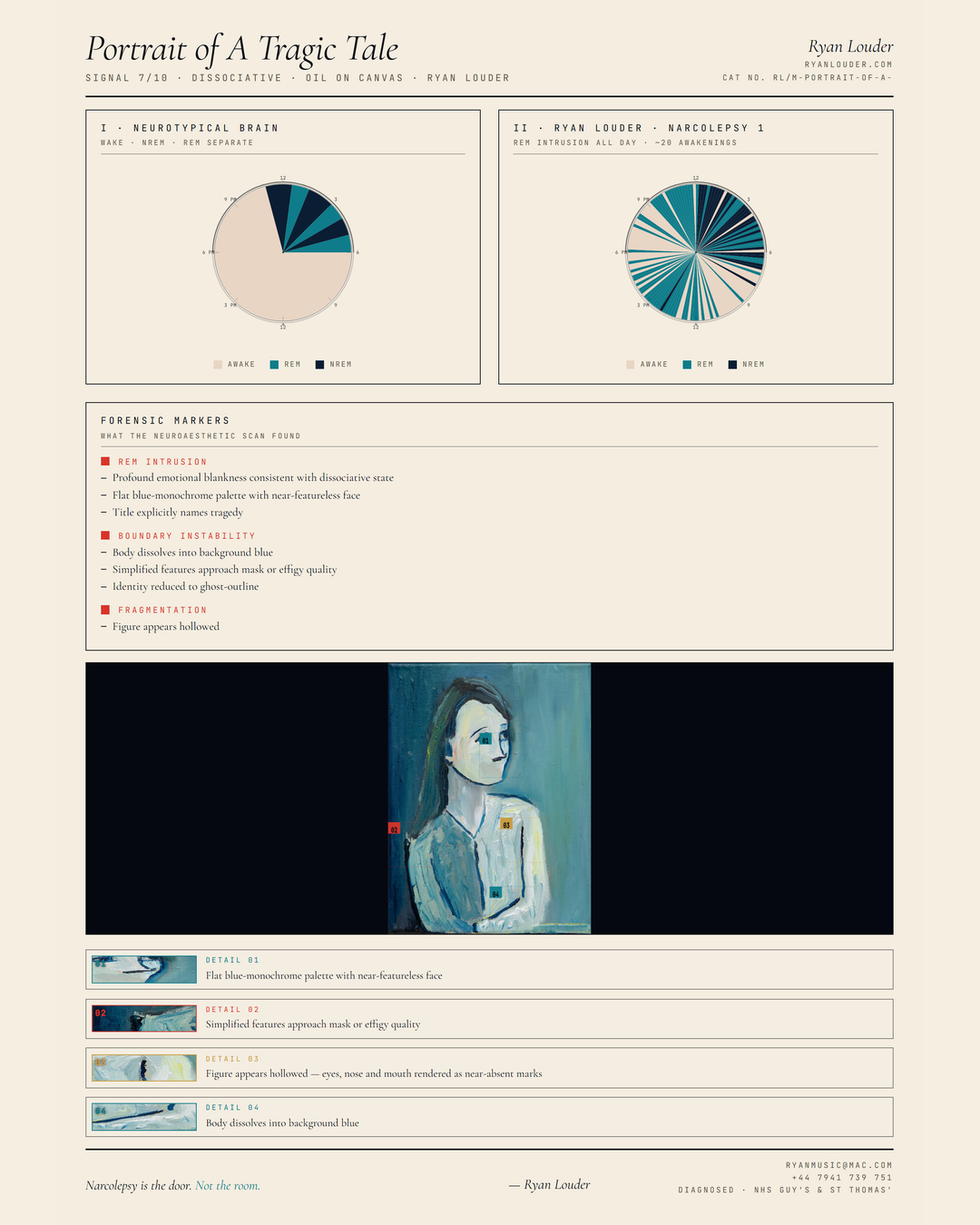 Neuroaesthetic Signal Analysis