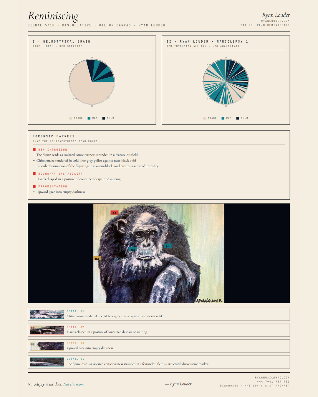 Neuroaesthetic Signal Analysis