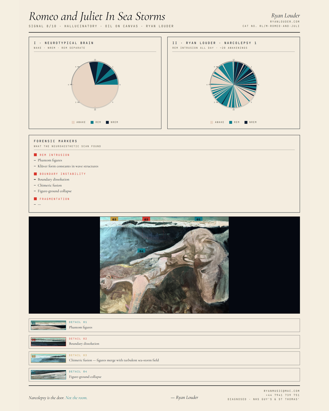 Neuroaesthetic Signal Analysis