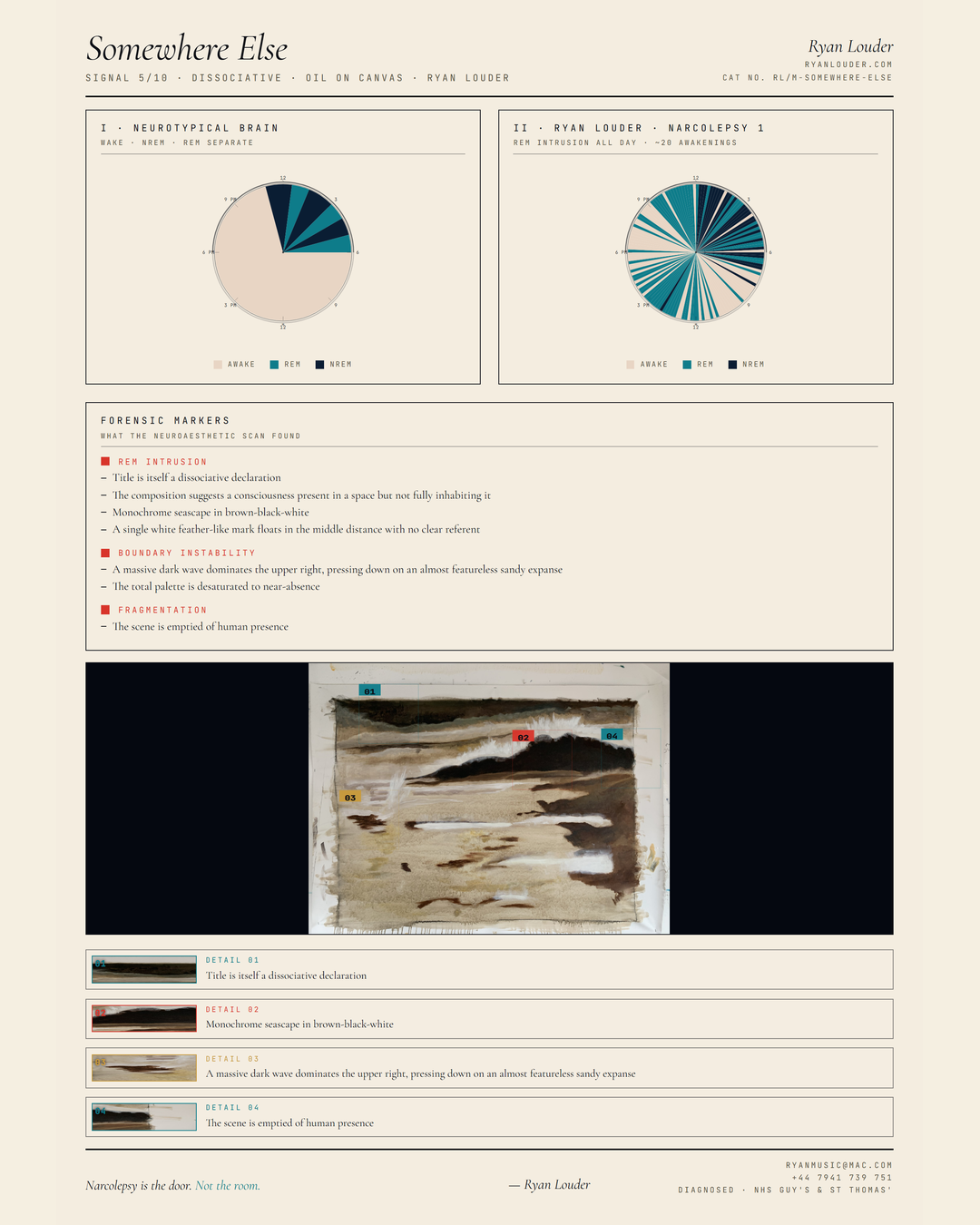 Neuroaesthetic Signal Analysis