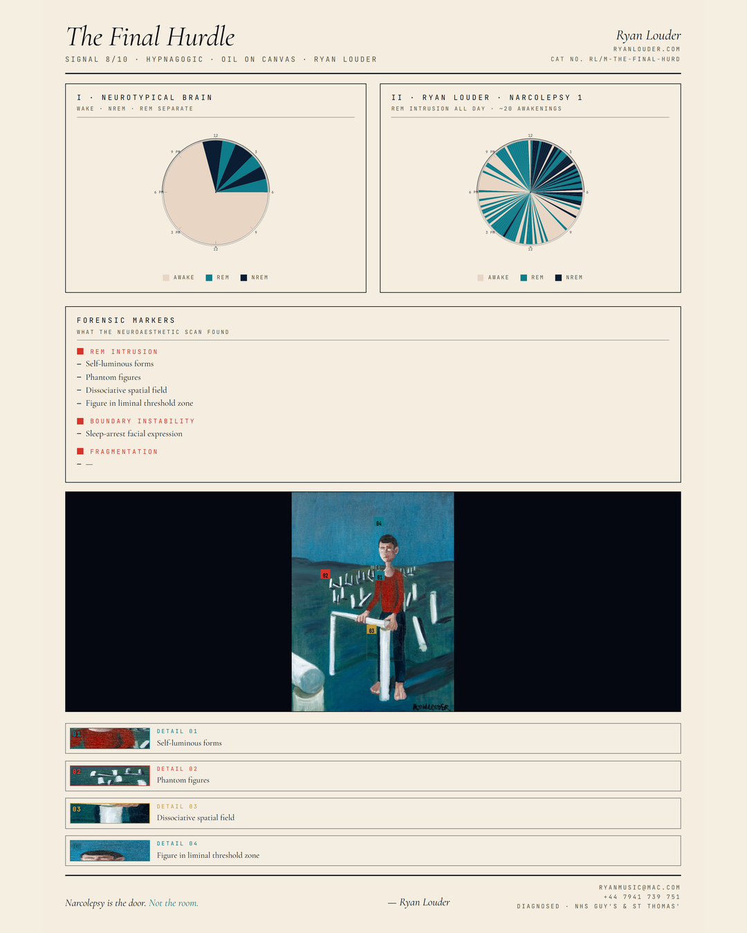Neuroaesthetic Signal Analysis