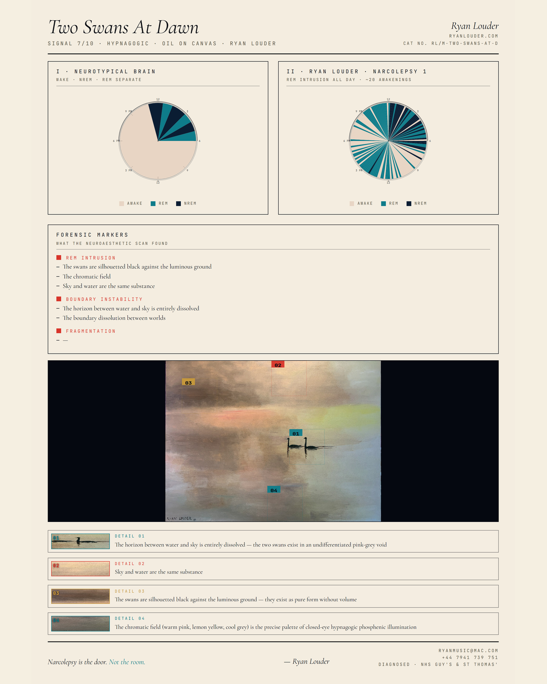 Neuroaesthetic Signal Analysis