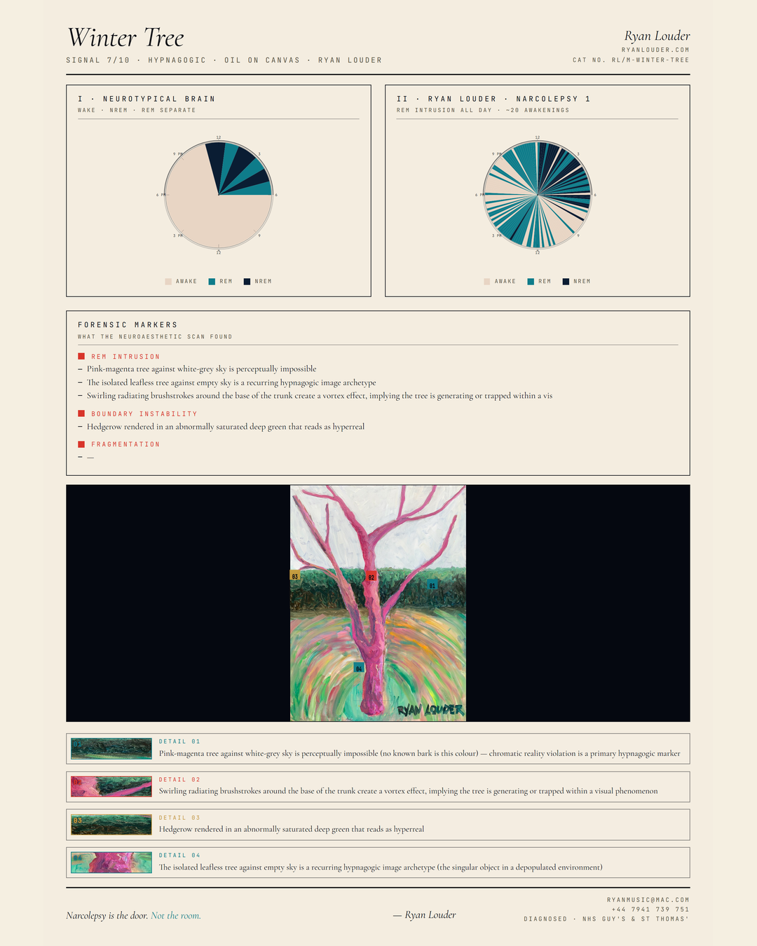 Neuroaesthetic Signal Analysis