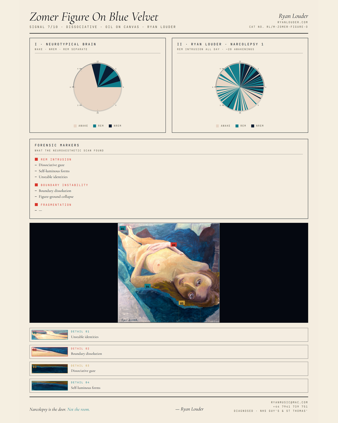 Neuroaesthetic Signal Analysis